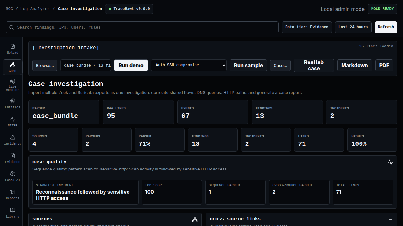 TraceHawk case workbench showing cross-source correlation