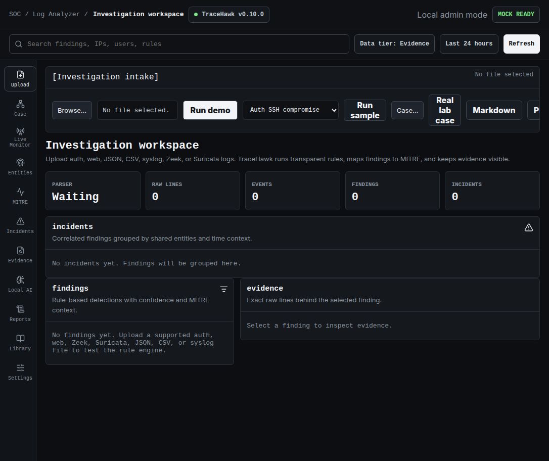 TraceHawk v0.10.0 self-hosted investigation workspace with eleven protected analyst navigation surfaces