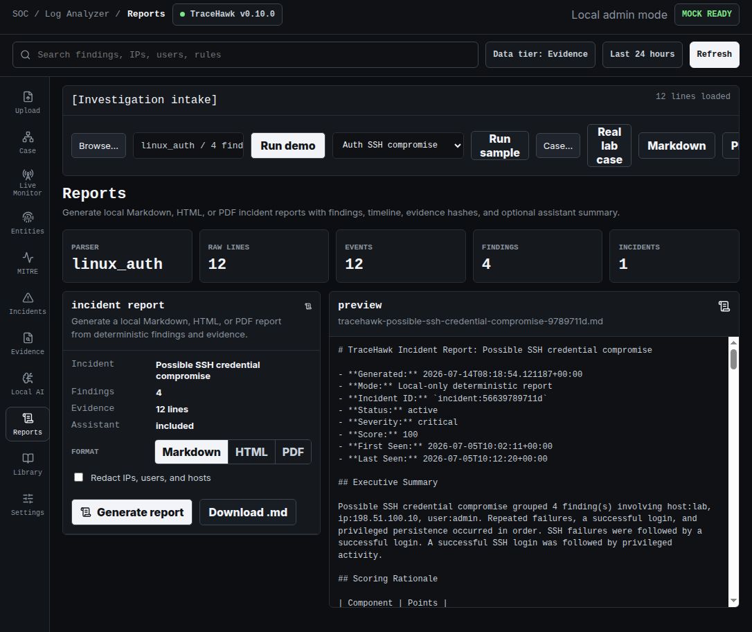 TraceHawk v0.10.0 protected report workspace with Markdown, HTML, PDF, redaction, assistant inclusion, preview, and download controls