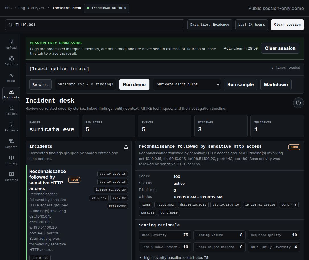 Live TraceHawk v0.10.0 Suricata sample showing correlated incident and three findings