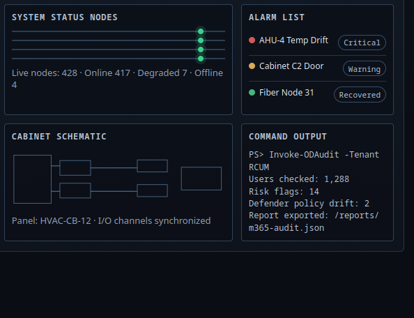 SCADA-like alarm and operations dashboard view
